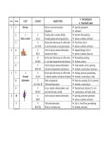 bm lesson allocation –english 7 week period unit lesson objectives techniques teaching aids 1 1 revision review vocab and structures english 6 pairwork groupwork sub board 2 1 back to school 1 a 1