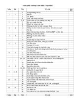 ph©n phèi ch­¬ng tr×nh m«n ng÷ v¨n 7 giáo án ngữ văn 7 phân phối chương trình môn ngữ văn 7 tuần bài tiết tên bài ghi chú 1 cổng trường mở ra 1 1 2 mẹ tôi 3 từ ghép 4 liên kết trong văn bản 5 6 cuộc