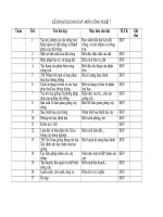 kõ ho¹ch ging d¹y m«n c«ng nghö 7 kõ ho¹ch gi¶ng d¹y m«n c«ng nghö 7 tuçn tiõt tªn bµi d¹y môc tiªu cçn ®¹t tltk ghi chó 1 vai trß nhiöm vô cña trång trät kh¸i niöm vò ®êt trång vµ thµnh phçn cña ®êt