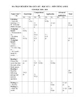 MA TRẬN ĐỀ KIỂM TRA GIUA KI  HỌC KỲ 2 LOP 8