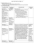 bai luyen noi ve van mieu ta