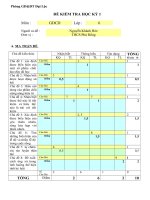 De dap an KT HK1 Cong Dan 6 20082009