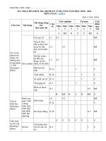 Đề thi học kì 2 lớp 1 môn Toán sách Chân trời sáng tạo năm 2020 - 2021