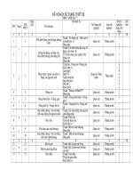 kõ ho¹ch sö dông thiõt bþ m«n sinh häc 7 stt tuçn tiõt ppct ngµy d¹y tªn bµi d¹y tªn thiõt bþ n«i dung thý nghiöm lo¹i thý nghiöm sè thý nghiöm hoæc ®å dïng ghi chó 1 2 3 4 5 6 7 8 9 10 1 1 1 thõ giíi