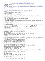 Giao an Ki thuat lop 4