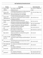 chuẩn kiến thức kĩ năng môn toán lớp 4 chuaån kieán thöùc kó naêng moân toaùn lôùp 4 teân baøi daïy yeâu caàu caàn ñaït ghi chuù baøi taäp caàn laøm 1 oân taäp caùc soá ñeán 100000 tr3 ñoïc vieá