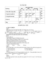ma trận đề ma trận đề nội dung mức độ nội dung tổng biết hiểu vận dụng tn tl tn tl tn tl 1 đơn chất và hợp chất câu 2 05 1 câu 05 2 nguyên tử phân tử câu 1 15 câu 3 05 câu 7 2 câu 4 05 4 câu 45