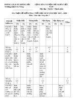 Đề kiểm tra 1 tiết học kì 2 môn GDCD lớp 7 năm 2019-2020 có đáp án - THCS Ea Yiêng