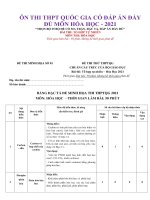 BỘ ĐỀ ÔN THI THPT NĂM 2021 CÓ ĐÁP ÁN ĐẦY ĐỦ MÔN HÓA HỌC