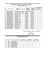 theo dâi thi ®ua gi¸o viªn tæ khxh sæ theo dâi chuyªn m«n n¨m häc 2009 2010 theo dâi thi ®ua gi¸o viªn tæ khxh n¨m häc 2009 2010 s tt hä vµ tªn gv tr×nh ®é chuyªn m«n chøc vô danh hiöu t§ n¨m 2008 200