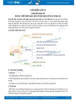Vấn đề dân số được thể hiện qua Bài toán dân số của Thái An