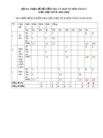 Đề thi giữa học kì 2 môn Toán lớp 5 năm 2019-2020 có đáp án - Trường Tiểu học Ngô Gia Tự