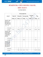 Đề kiểm tra 1 tiết Chương 1 Đại số 9