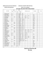phoøng giaùo duïc ñaøo taïo vónh chaâu coäng hoaø xaõ hoäi chuû nghóa vieät nam tröôøng thcs khaùnh hoaø ñoäc laäp –töï do –haïnh phuùc bảng phân công chuyên môn năm học 2009 2010 s t t hoï vaø teân n