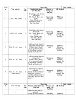 ke hoach giang day lets go2A