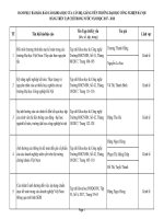 DANH MỤC BÀI BÁO, BÁO CÁO KHOA HỌC CỦA CÁN BỘ, GIẢNG VIÊN TRƯỜNG ĐẠI HỌC CÔNG NGHIỆP HÀ NỘI ĐĂNG TRÊN TẠP CHÍ TRONG NƯỚC NĂM HỌC 2017 - 2018