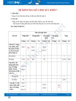 Ma trận và đề thi giữa HK1 môn Toán 7 năm 2018 trường THCS An Khánh có đáp án