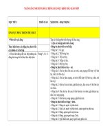 NGÂN HÀNG NỘI DUNG HOẠT ĐỘNG GIÁO DỤC.doc  PHAN CHIA ...