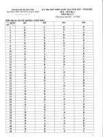 Đáp án đề thi thử THPT Quốc gia năm 2019 môn Địa trường THPT chuyên Lê Quý Đôn, Quảng Trị lần 1