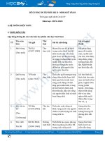 Đề cương ôn tập đầu HK2 năm 2020 môn Ngữ Văn 8 - Trường THCS Biên Giang