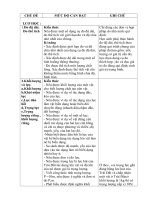 Chuan Kien thuc mon Vat ly