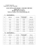 Phan cong ra de Thi HK I 20092010