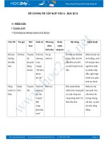 Đề cương ôn thi học kì 2 môn Ngữ văn lớp 6 năm 2017