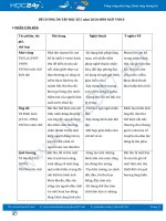 Đề cương ôn tập HK2 năm 2020 môn Ngữ Văn 8