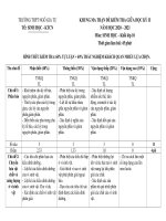 Ma trận đề kiểm tra giữa học kì 2 môn Sinh lớp 10 năm 2020 - 2021 THPT Ngô Gia Tự chi tiết | Sinh học, Lớp 10 - Ôn Luyện