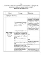 BẢNG TIẾP THU, GIẢI TRÌNH GÓP Ý DỰ THẢO TT BAN HÀNH BIỂU KHUNG GIÁ DV HOA TIÊU, DV SỬ DỤNG CẦU, BẾN, PHAO NEO, DV BỐC DỠ CONTAINER VÀ DV LAI DẮT TẠI CẢNG BIỂN VIỆT NAM