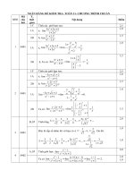 Ngan hang de KT Toan 11 HKII