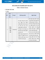 Đề cương ôn thi học kì 2 môn Ngữ văn lớp 9 năm 2017