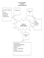 CHU DE TRUONG MAM NON