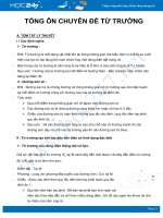 Tổng ôn chuyên đề Từ trường môn Vật Lý 11 năm 2021