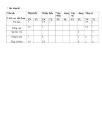 ma trận đề ma trận đề mức độ lĩnh vực nội dung nhận biết thông hiểu vận dụng thấp vận dụng cao tồng số tn tl tn tl tn tl tn tl tn tl văn bản 1 15 1 25 1 tiếng việt 05 1 05 1 tập làm văn 5 5 t