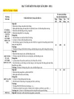 Ma trận đề thi học kì 2 môn Vật lý lớp 11 năm 2020 - 2021 THPT Marie Curie | Vật Lý, Lớp 11 - Ôn Luyện