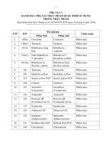 TT 24 phụ lục danh mục các chất phụ gia được phép sử dụng trong thực phẩm