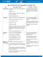 Đề cương ôn tập Chương Vi sinh vật Sinh học 10