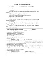 CANXI HIDROXIT THANG PH