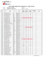 bảng điểm kiểm tra thường kỳ thực hành