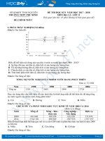 Đề kiểm tra HK 1 môn Địa lí lớp 11 năm 2017 trường THPT Phú Bình