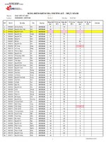 bảng điểm kiểm tra thường kỳ thực hành