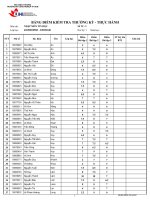 bảng điểm kiểm tra thường kỳ thực hành