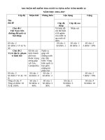 Đề kiểm tra chất lượng môn Địa lí 12 năm 2017 - THPT Tôn Đức Thắng