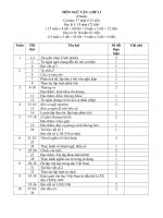 môn ngữ văn lớp 11 chuẩn cả năm 37 tuần 123 tiết học kì i 19 tuần 72 tiết 15 tuần x 4 tiết 60 tiết 4 tuần x 3 tiết 12 tiết học kì ii 18 tuần 51 tiết 15 tuần x 3 tiết 45 tiết 3 tuầ