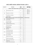 Phan phoi chuong trinh tin hoc 12 nam hoc 2010 2011