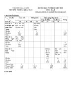 Đề thi học kì 2 môn Địa lí 8 năm 2017-2018 có đáp án – Trường THCS Lê Khắc Cẩn