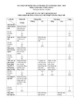 Đề thi học kì 1 môn GDCD 6 năm 2020-2021 có đáp án – Trường THCS Mỹ Hòa