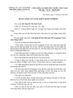 Bảng tóm tắt sáng kiến kinh nghiệm: Giải pháp để dạy hiệu quả tiết Language Focus môn tiếng Anh 9