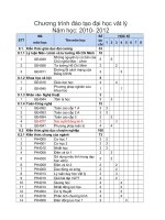 Quy trinh dao tao dai hoc ly